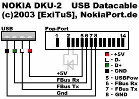 Heel behuizing klasse nokia-tuning.net - Nokia DKU-2 USB data cable shematics